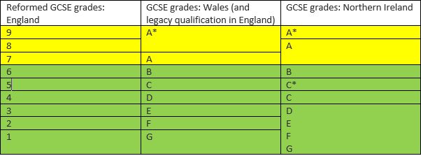 Qualifications reform University of Oxford